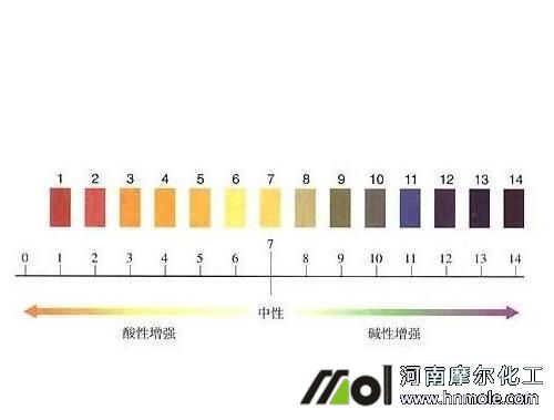 肥料ph值测定方法